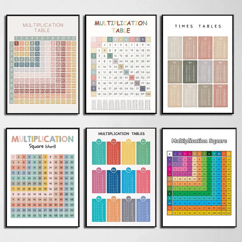Kids Educational Poster - Tabla de multiplicar aritmética de matemáticas,