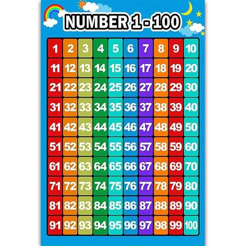 Póster aprendizaje matemáticas - Kids Educational Poster reseña y precio