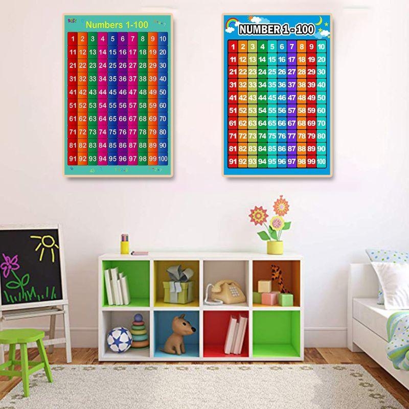 Póster aprendizaje matemáticas - Kids Educational Poster reseña y precio