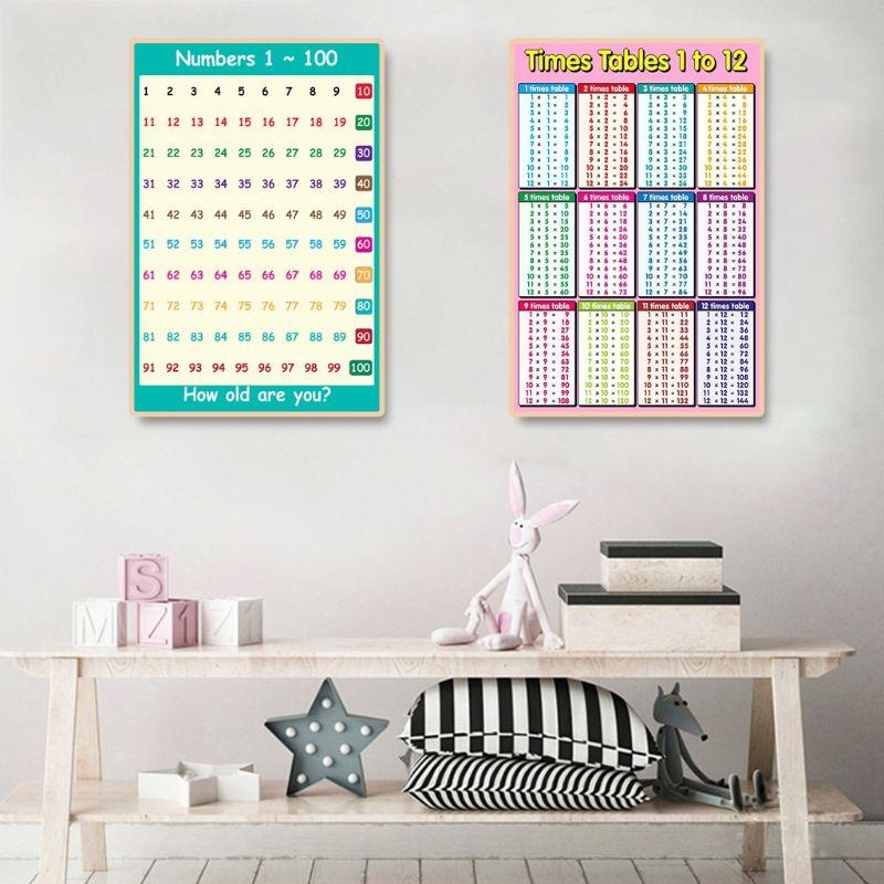 Póster aprendizaje matemáticas - Kids Educational Poster reseña y precio