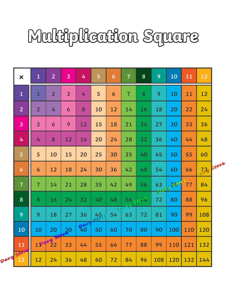 Tabla de multiplicar aritmétic - Kids Educational Poster reseña y precio